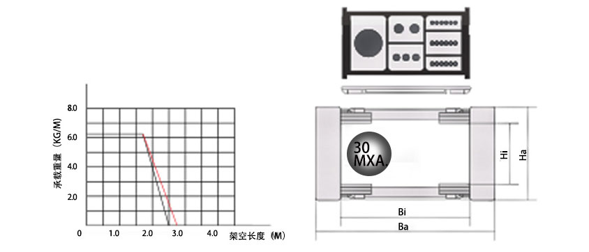 35系列高負(fù)載型拖鏈基本參數(shù)圖