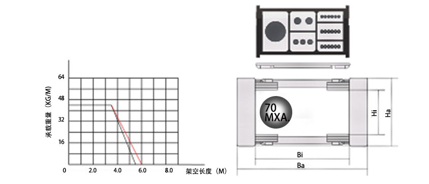 80系列高負載型拖鏈基本參數(shù)圖