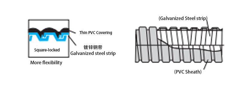 包塑管金屬軟管解析圖